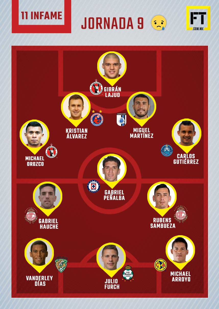 El 11 infame de la Jornada 9 del Clausura 2017 0