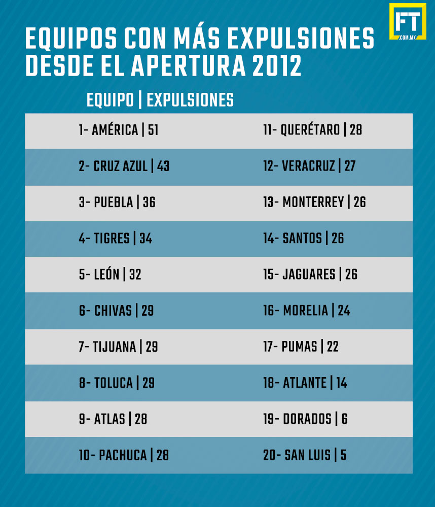 América, el Rey de las expulsiones en los últimos años 0