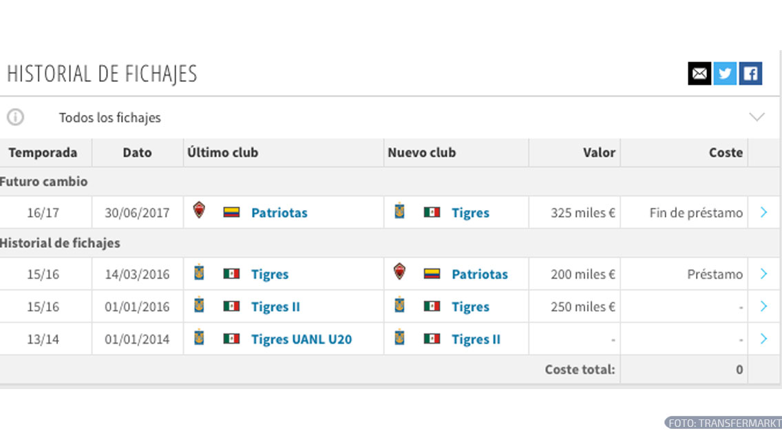 ¡Tigres repatriará a joya mexicana para Apertura 2017! 2