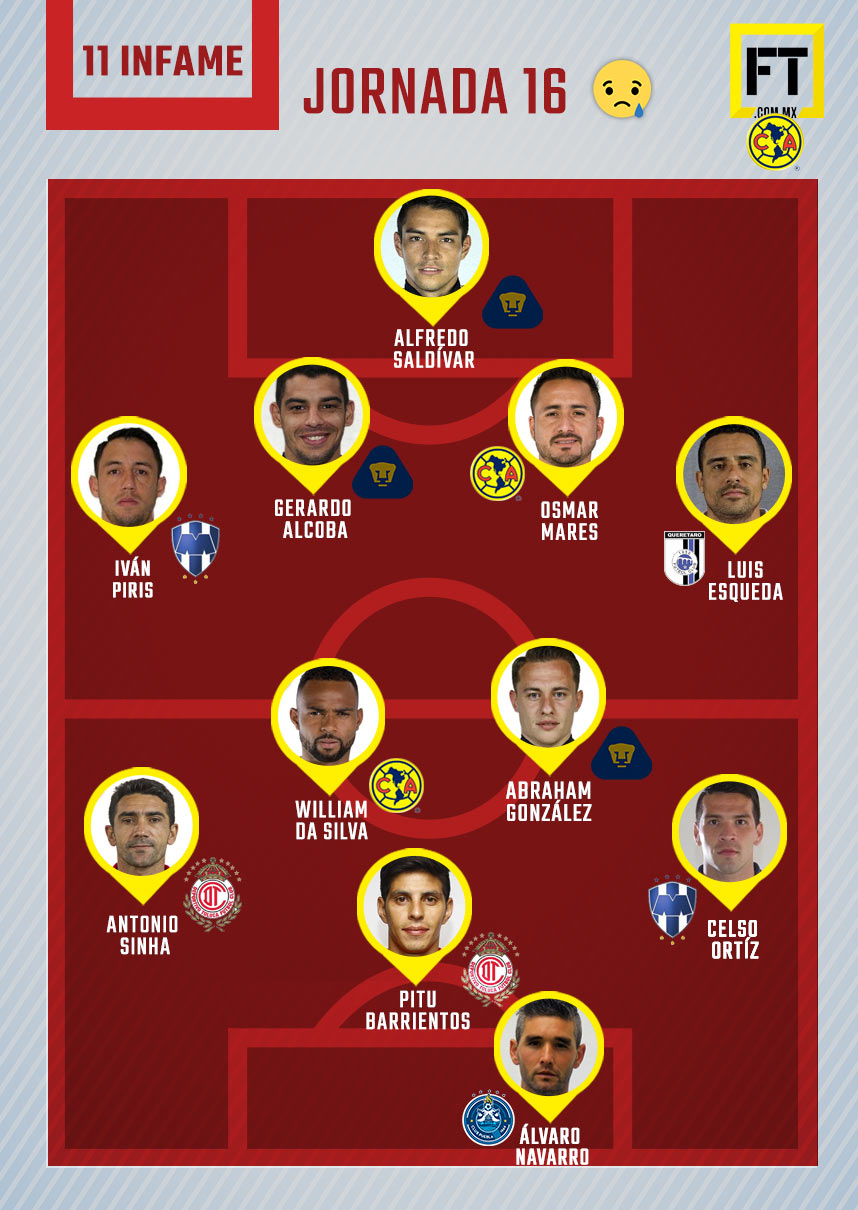 El 11 infame de la Jornada 16 del Clausura 2017 0