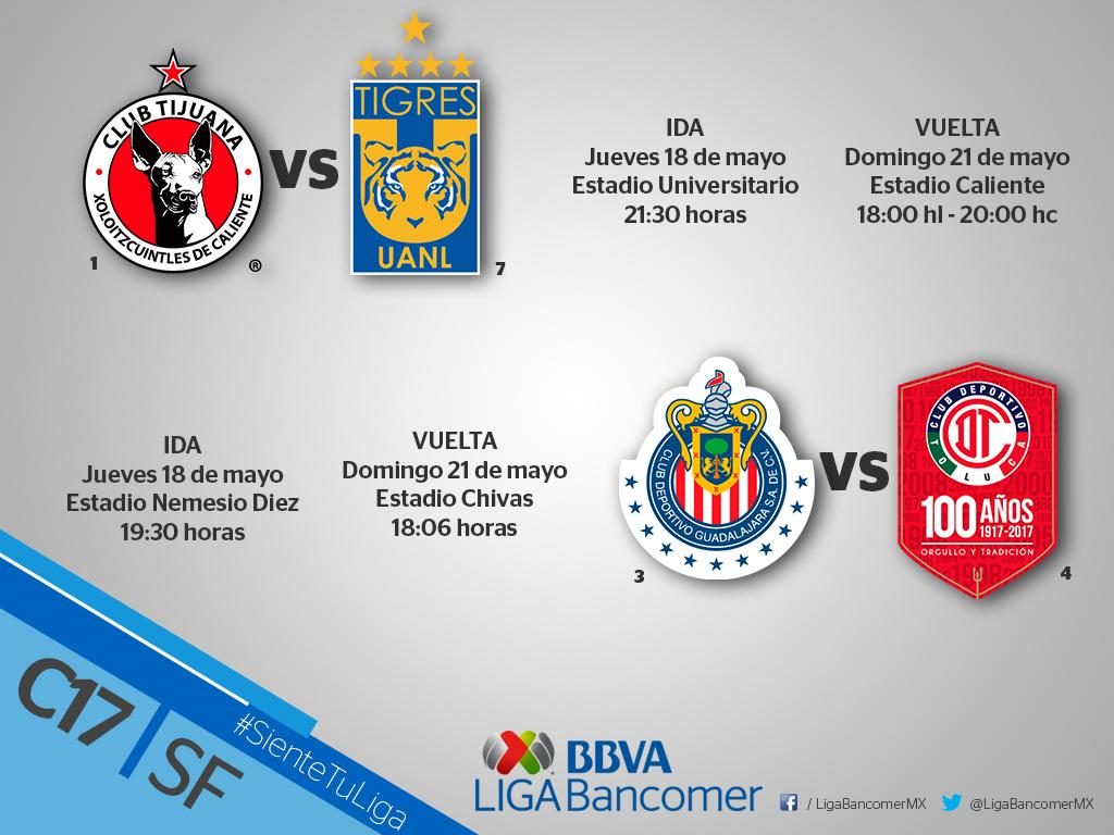 ¡Listos los días y horarios de las semifinales del Clausura 2017! 0