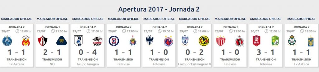 Estadísticas Liga MX – Resultados de la Jornada 2 Apertura 2017 0