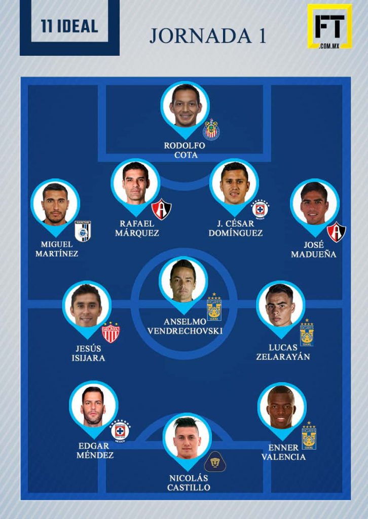 El 11 ideal de la Jornada 1 del Apertura 2017 0