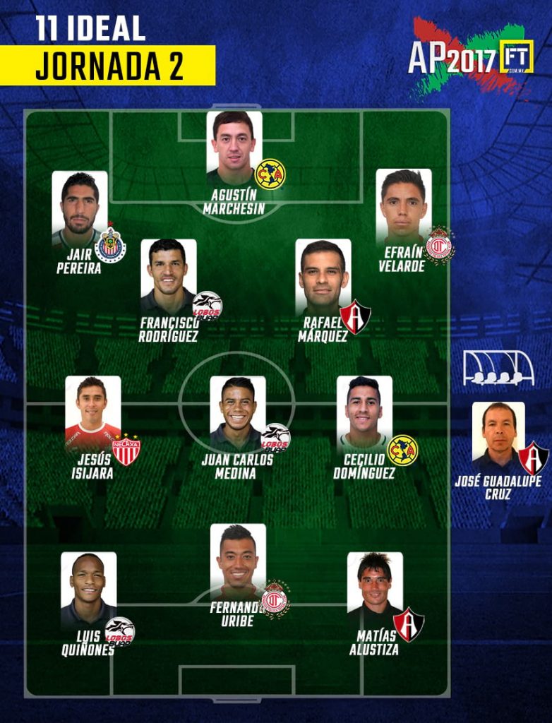 El 11 ideal de la Jornada 2 del Apertura 2017 0