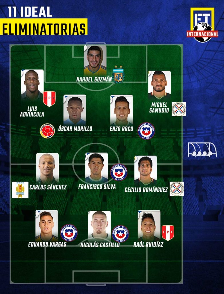 El once ideal extranjero de la Liga Mx para las eliminatorias 0