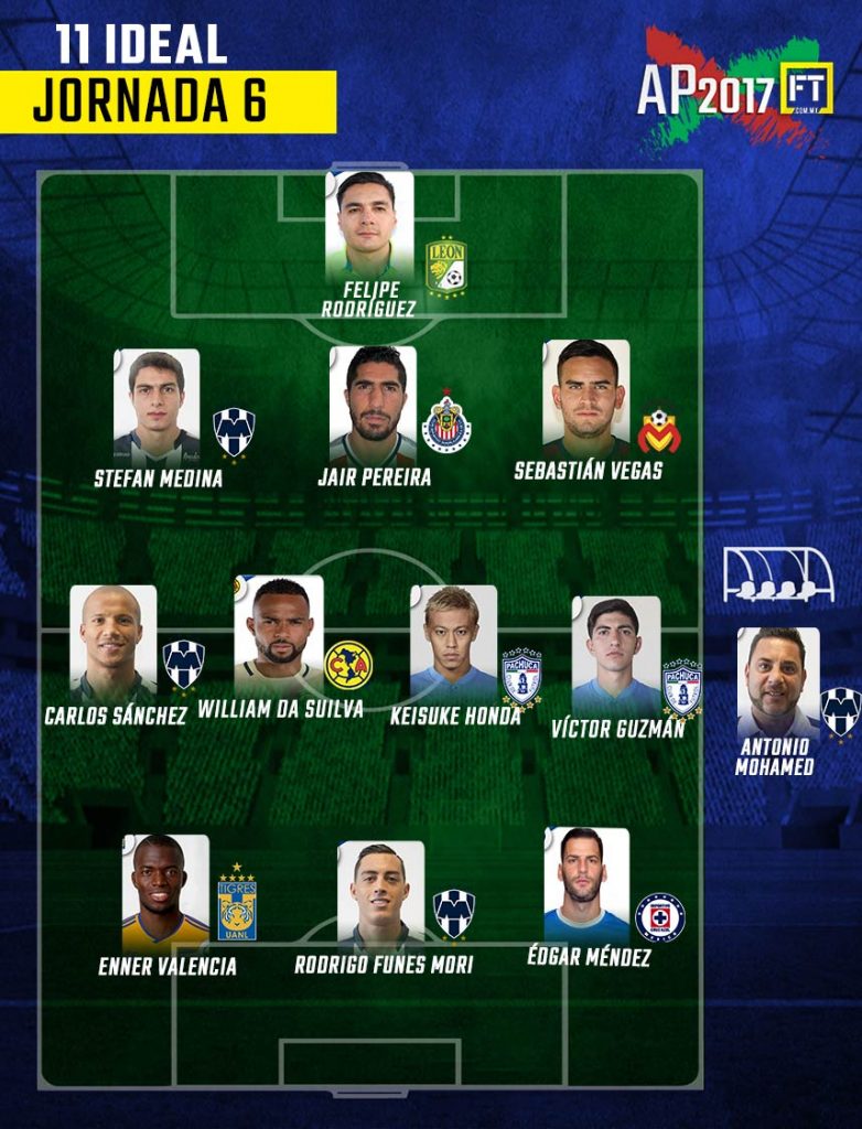 El 11 ideal de la jornada 6 del Apertura 2017 0