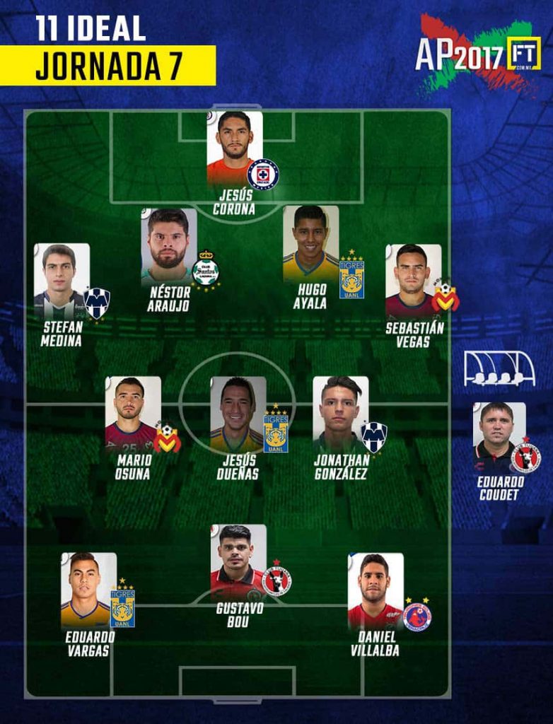 El 11 ideal de la jornada 7 del Apertura 2017 0