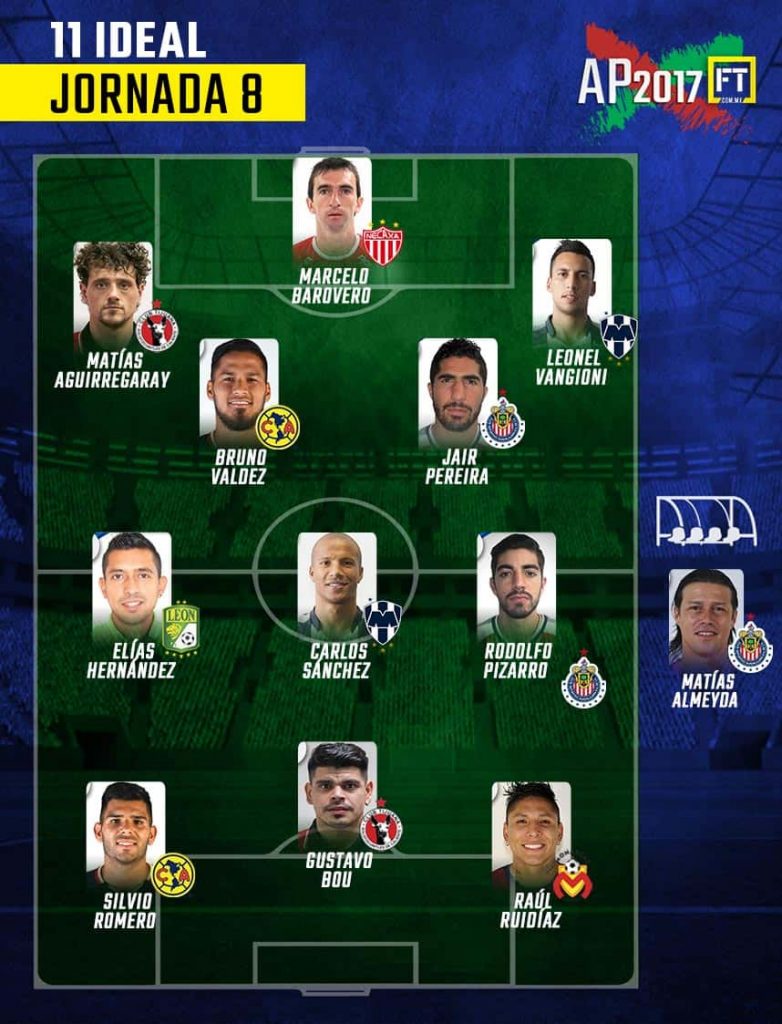 El 11 ideal de la jornada 8 del Apertura 2017 0