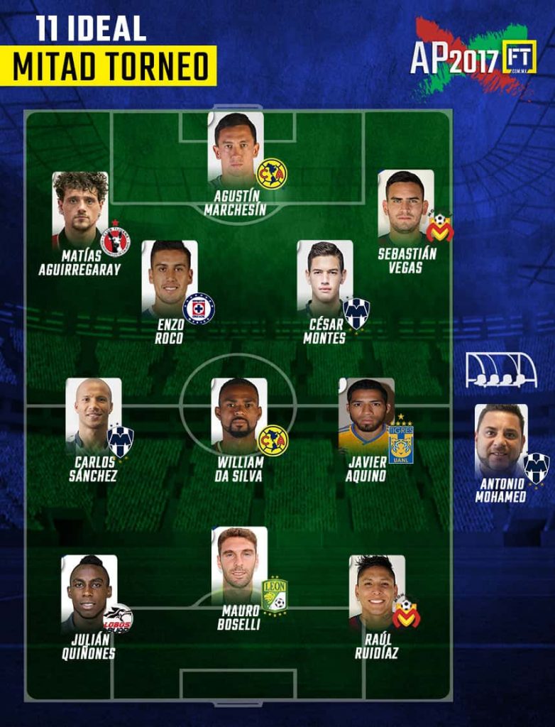 El 11 ideal de mitad del torneo Apertura 2017 0