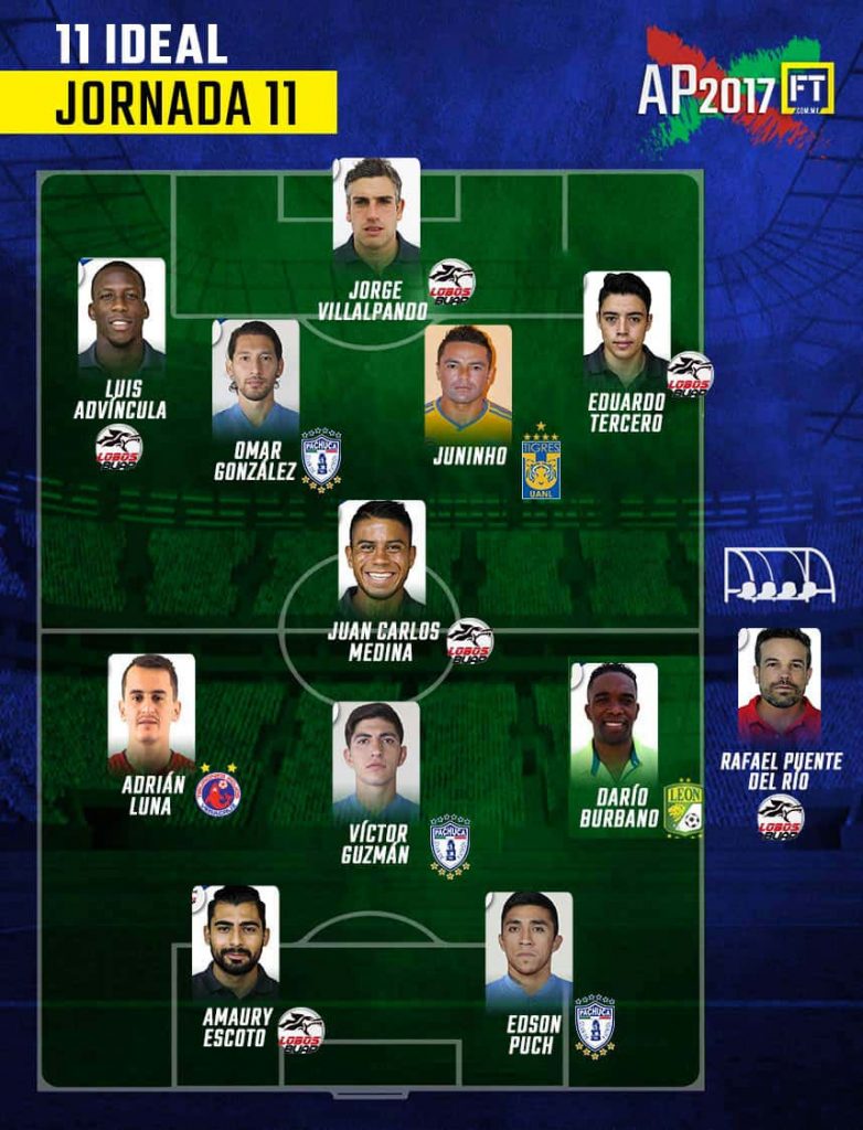 El 11 ideal de la jornada 11 del Apertura 2017 0