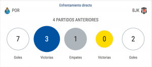 MINUTO A MINUTO | Porto vs Besiktas, Dragones inician la Champions 0