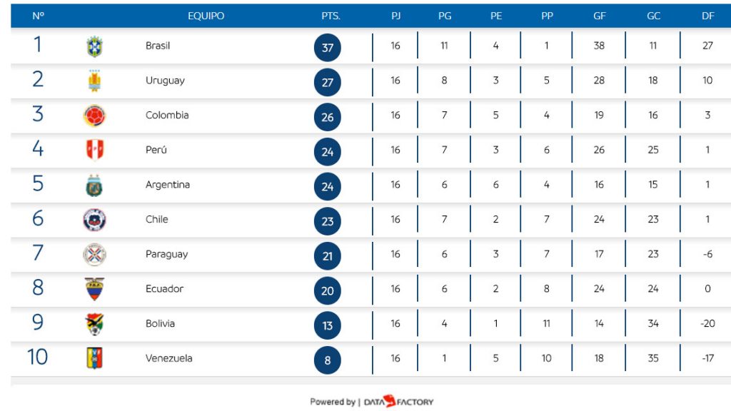 Así quedó la eliminatoria en Conmebol 0