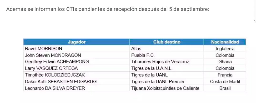 Los refuerzos de Liga MX que siguen sin tener Transfer para jugar 0