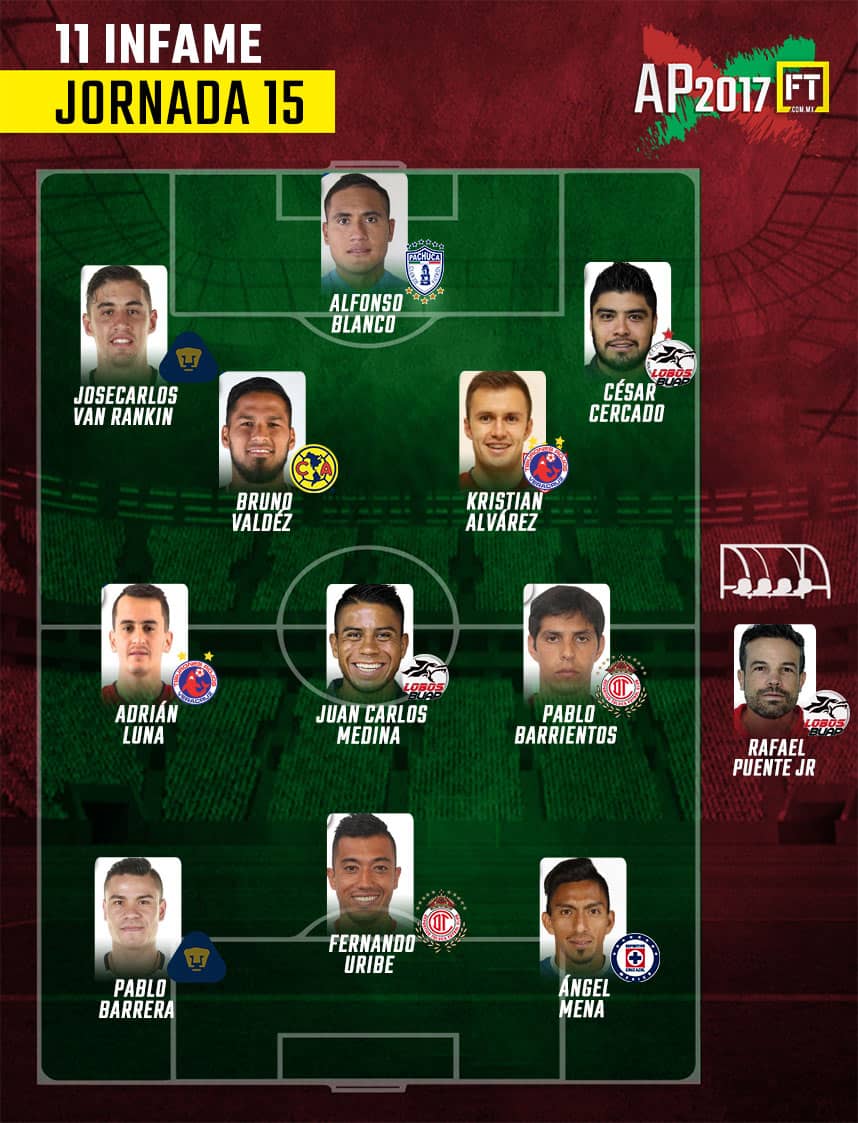 El 11 infame de la Jornada 15 del Apertura 2017 0