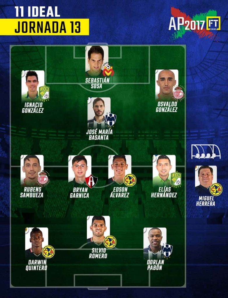 El 11 ideal de la Jornada 13 del Apertura 2017 0