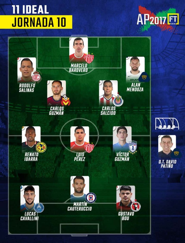 El 11 ideal de la Jornada 10 del Apertura 2017 0