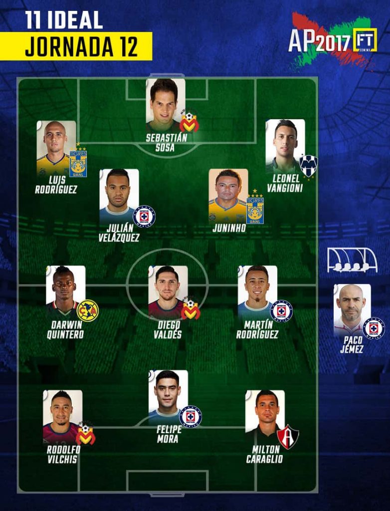 El 11 ideal de la jornada 12 del Apertura 2017 0