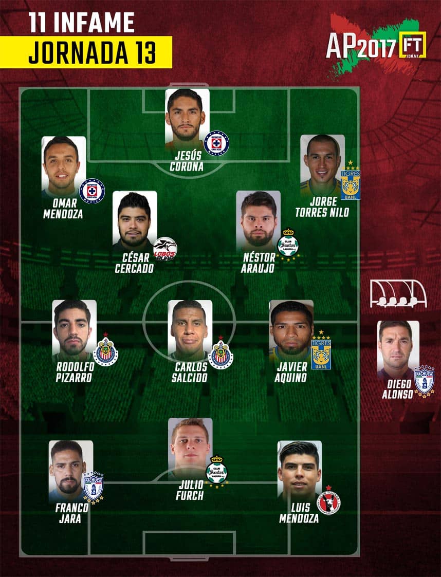 El 11 infame de la Jornada 13 de la Liga MX.