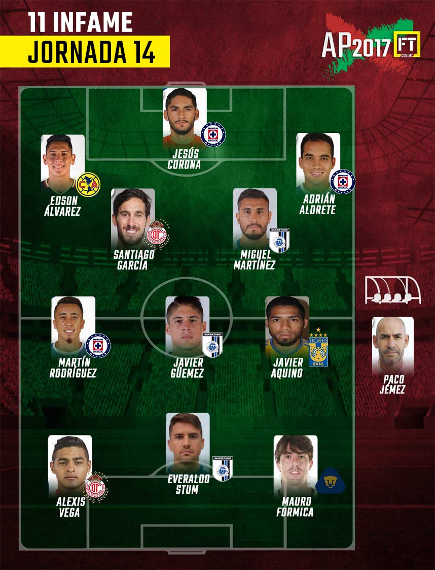 El 11 infame de la jornada 14 del Apertura 2017 0