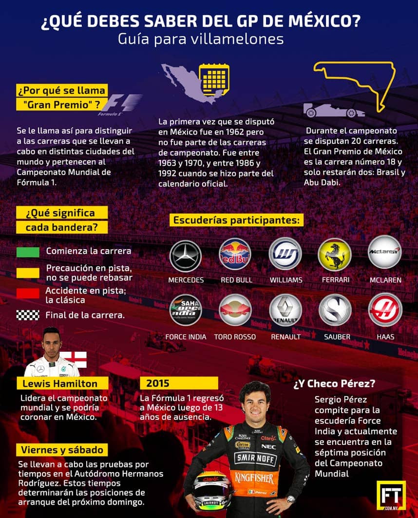 ¿Qué debes saber del Gran Premio de México? Guía para villamelones 0