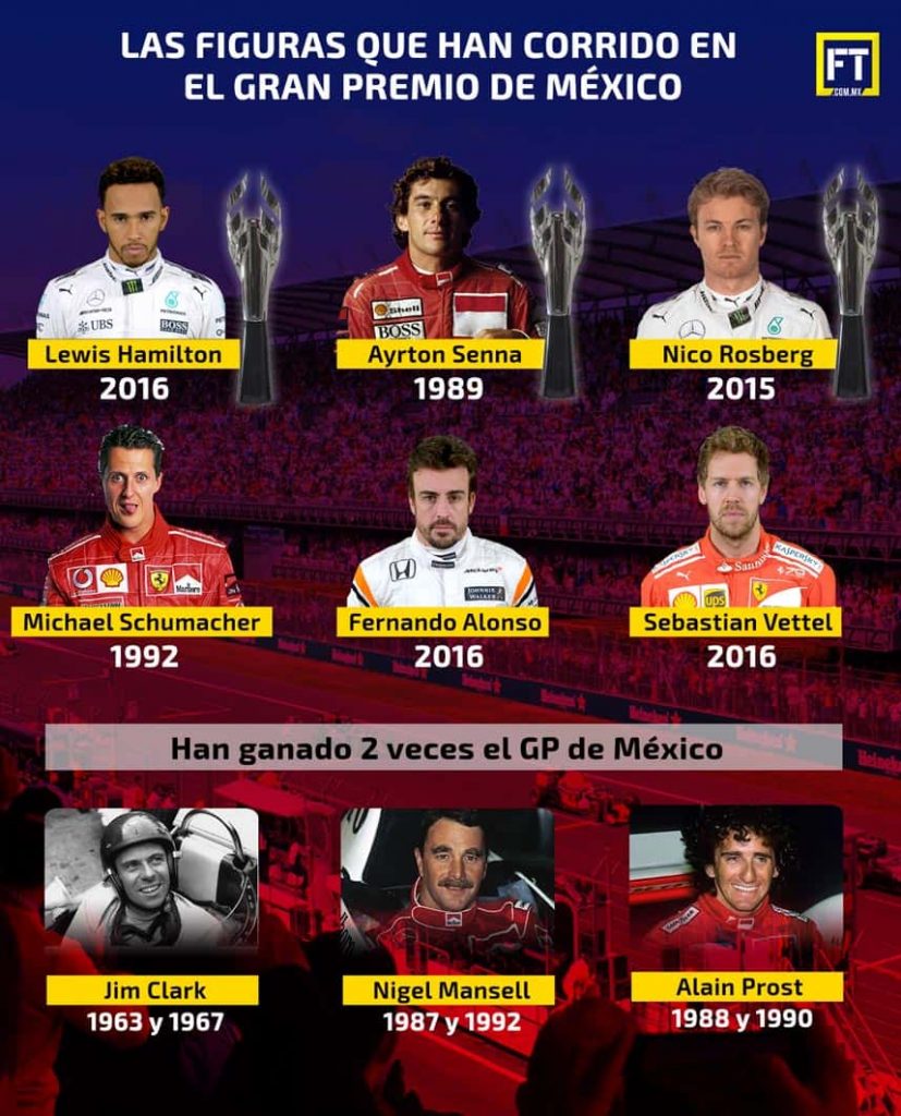 El Gran Premio de México ha sido corrido por grandes figuras del automovilismo.