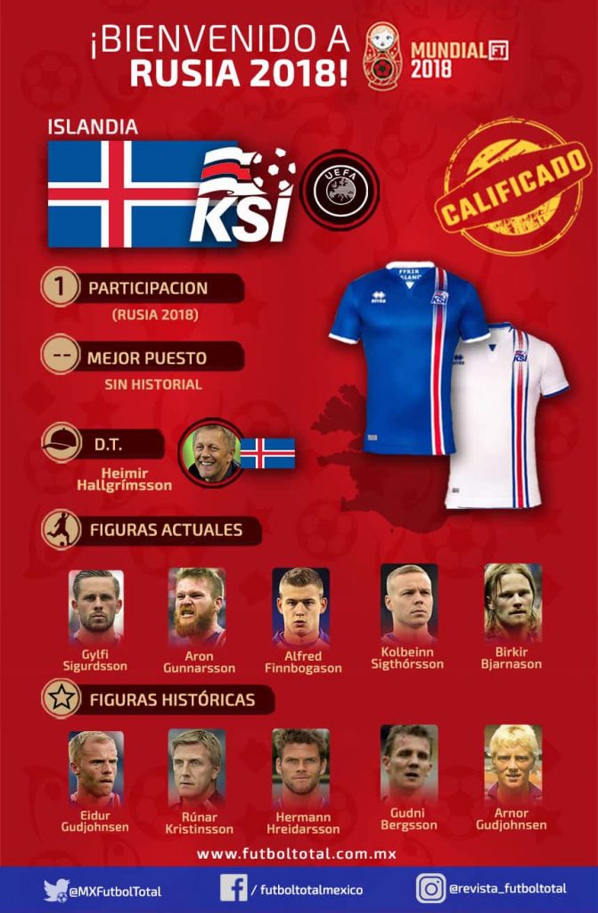 Islandia vence a Kosovo y jugará el primer Mundial de su historia 0