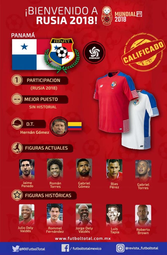 Panamá hace historia y consigue polémico pase al Mundial 0