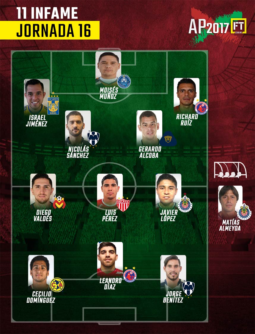 El 11 infame de la Jornada 16 del Apertura 2017 0