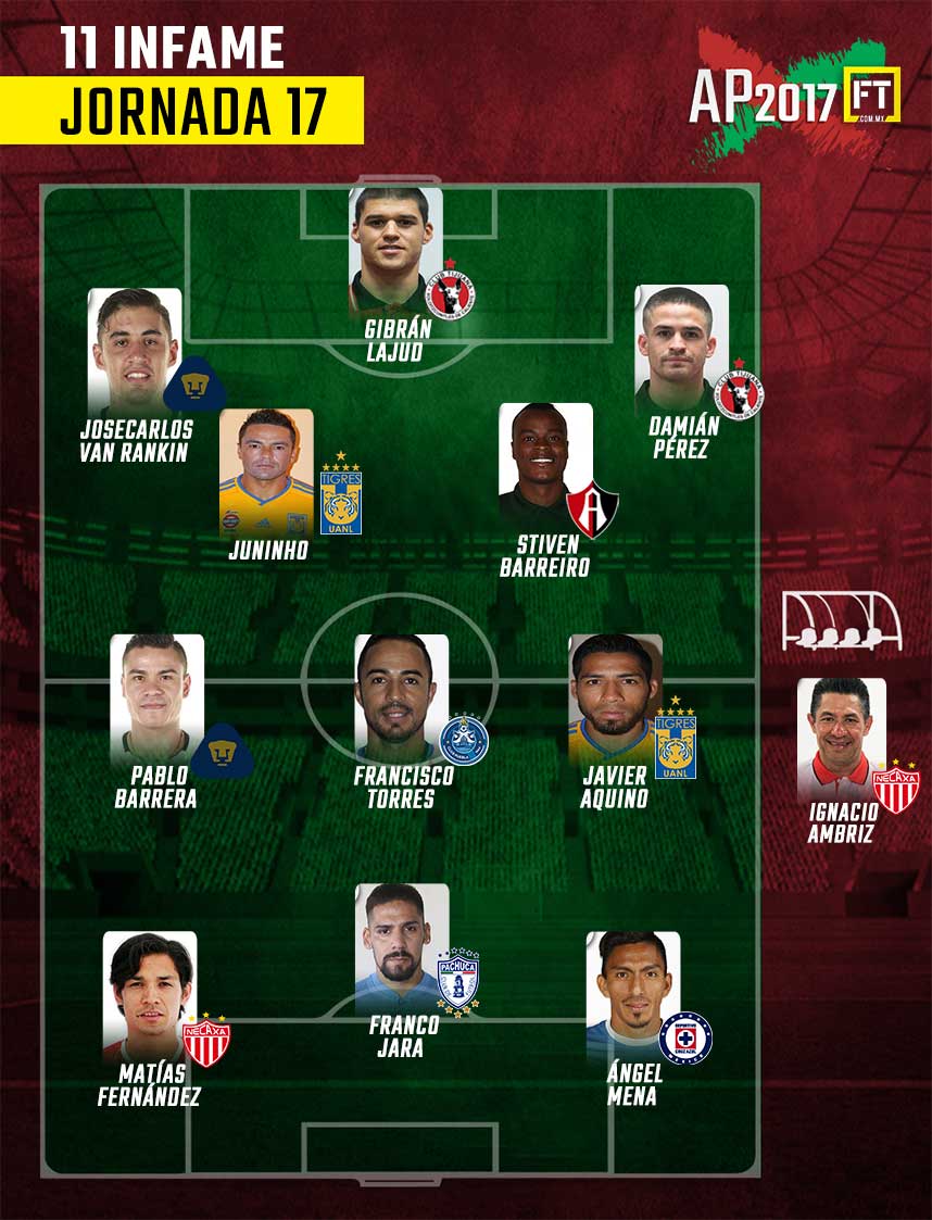 Lo peor de la Jornada 17