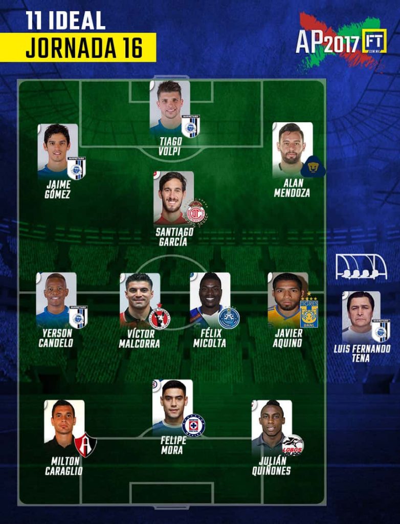 El 11 ideal de la Jornada 16 del Apertura 2017 de la Liga MX 0