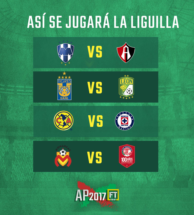 Así se jugará la liguilla del Torneo Apertura 2017 0