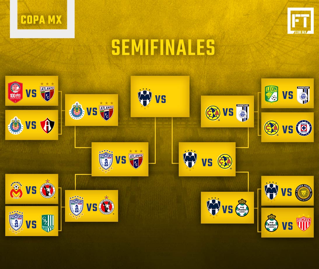 Monterrey vence en penales al América y es finalista de Copa MX 0