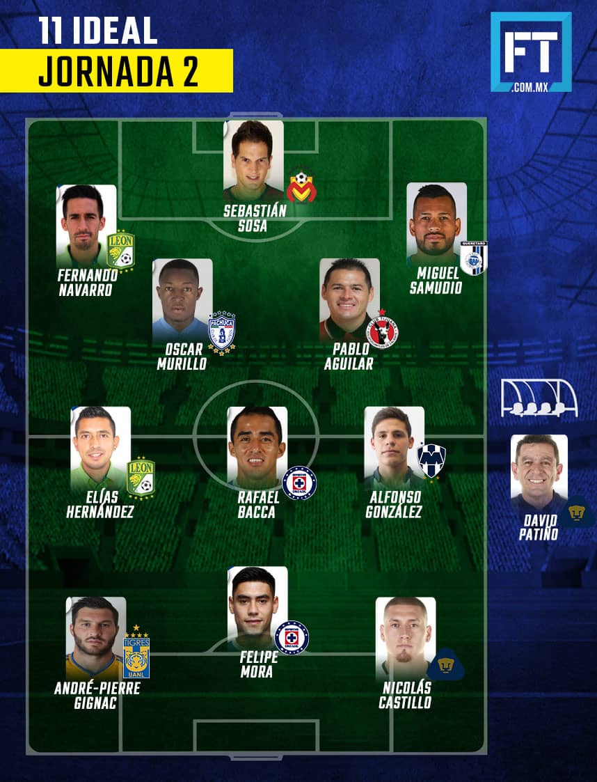 El 11 Ideal de la Jornada 2 del Clausura 2018 0