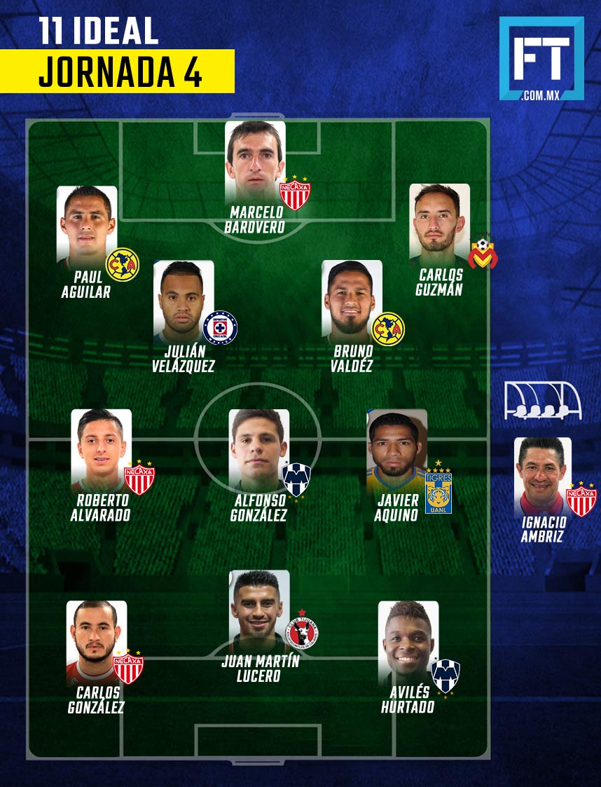 El 11 Ideal de la Jornada 4 del Clausura 2018 0