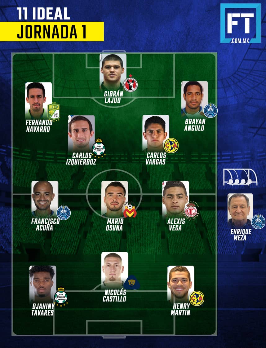 El 11 Ideal de la Jornada 1 del Clausura 2018 0