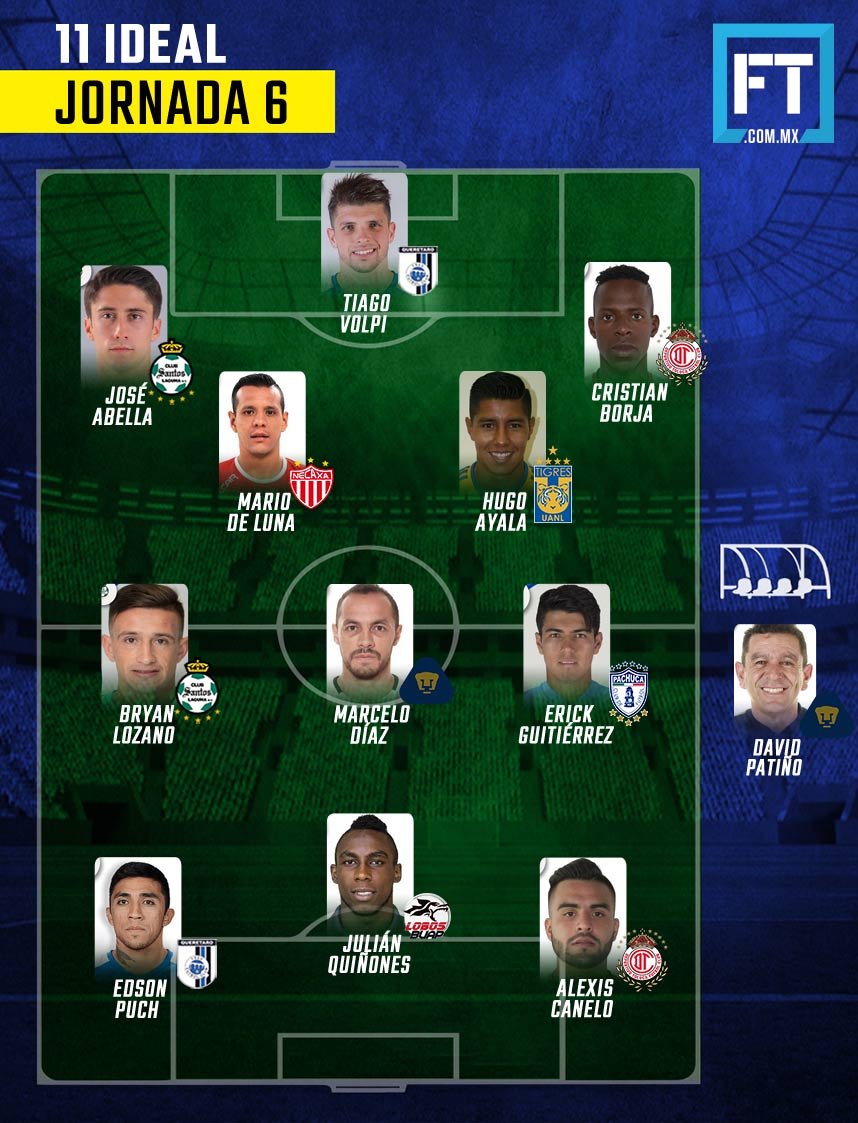 El 11 Ideal de la Jornada 6 del Clausura 2018 0