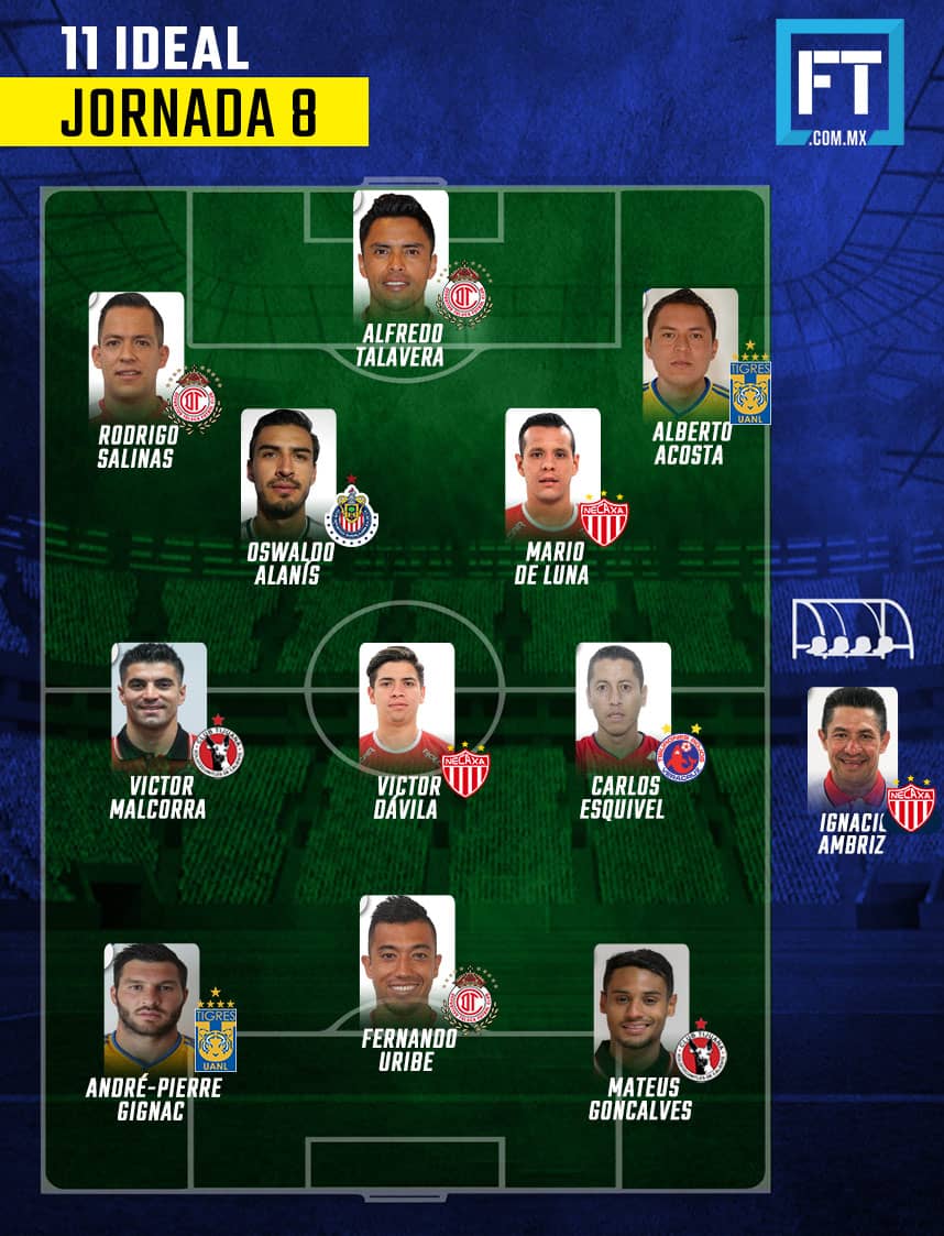 El 11 Ideal de la Jornada 8 del Clausura 2018 0