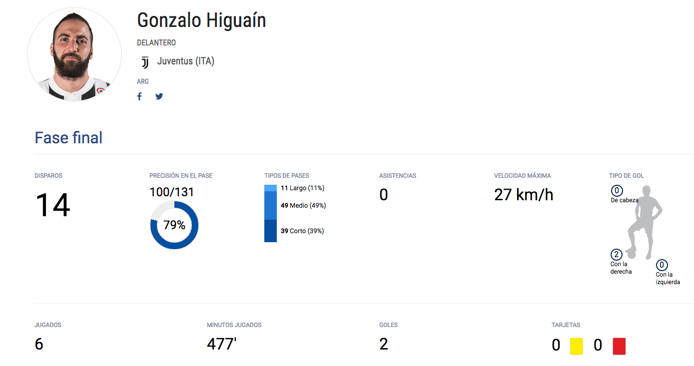 Cara a Cara: Gonzalo Higuaín vs Harry Kane ¿Quién es el mejor ‘9’? 0