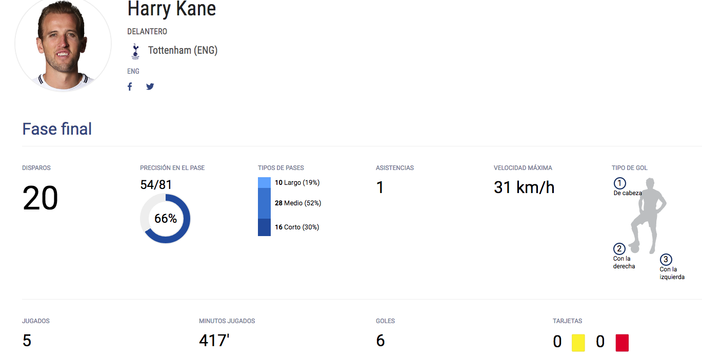 Cara a Cara: Gonzalo Higuaín vs Harry Kane ¿Quién es el mejor ‘9’? 1