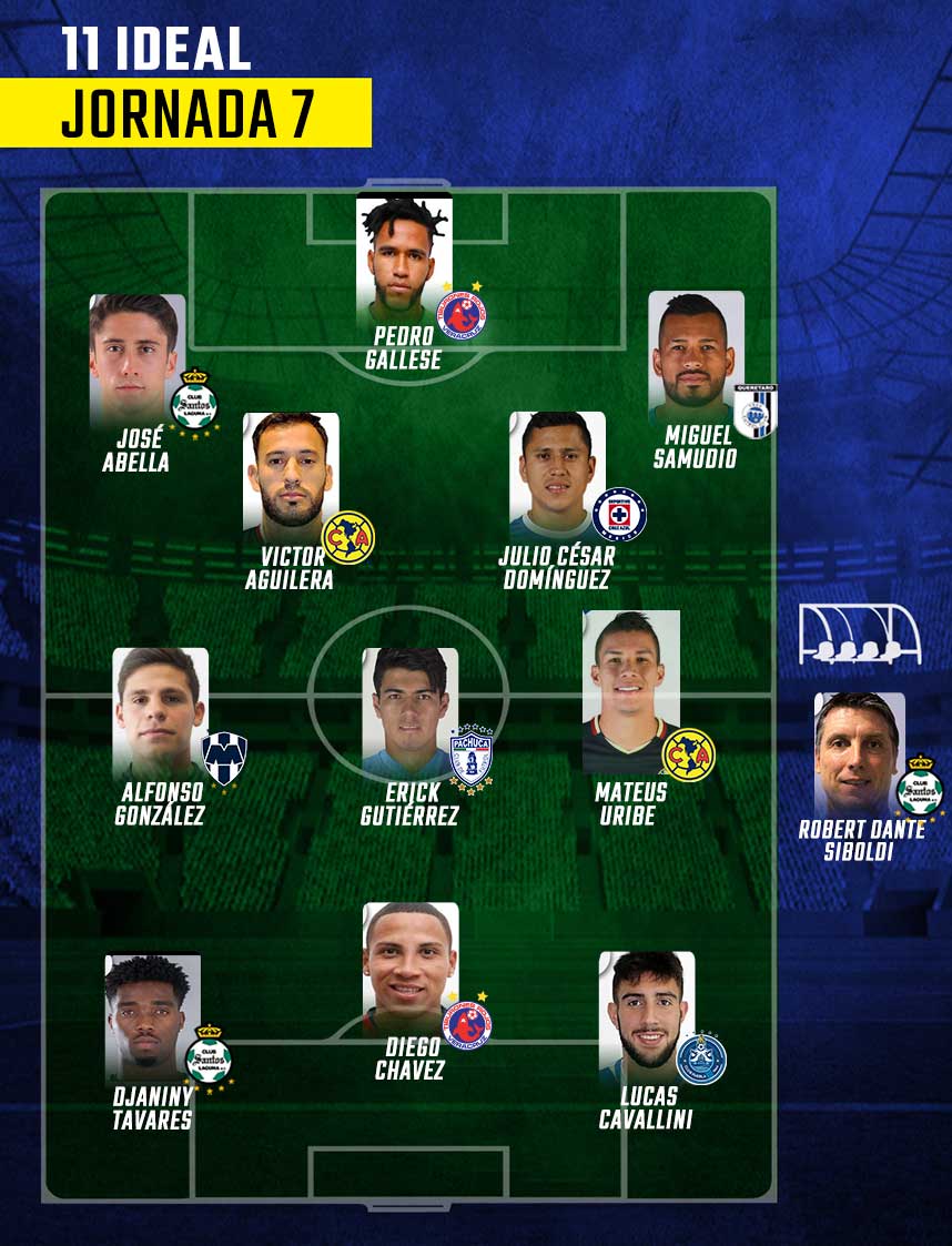 El 11 Ideal de la Jornada 7 del Clausura 2018 0