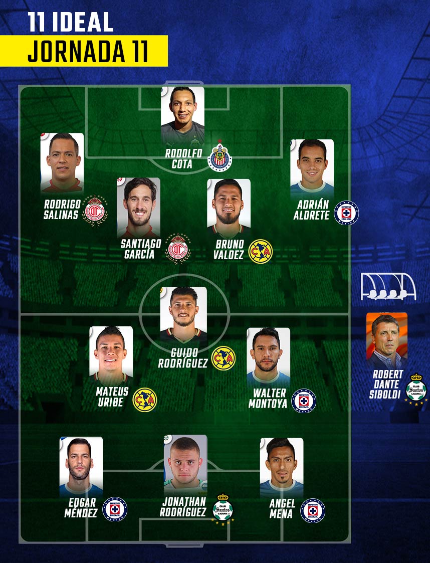 11 ideal Jornada 11