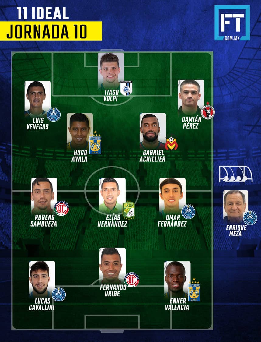 El 11 Ideal de la Jornada 10 del Clausura 2018 0