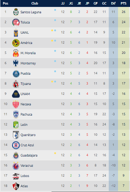 Tabla general cl18