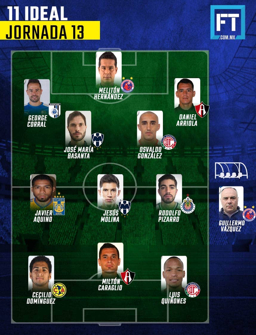11 Ideal jornada 13 Clausura 2018