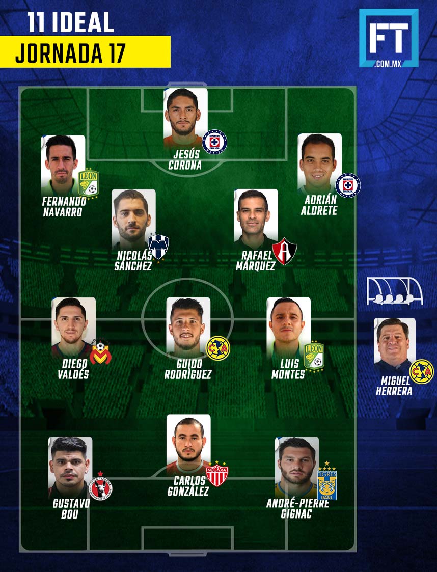 11 Ideal de la Jornada 17 del Clausura 2018 0