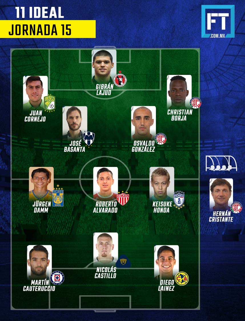 11 Ideal de la Jornada 15 del Clausura 2018