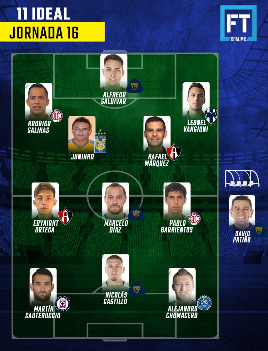 11 Ideal de la Jornada 16 Clausura 2018 0