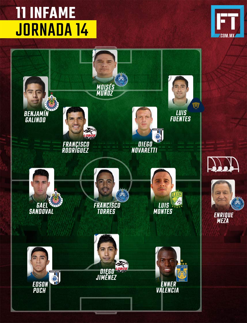 El 11 Infame de la Jornada 14 del Clausura 2018 0