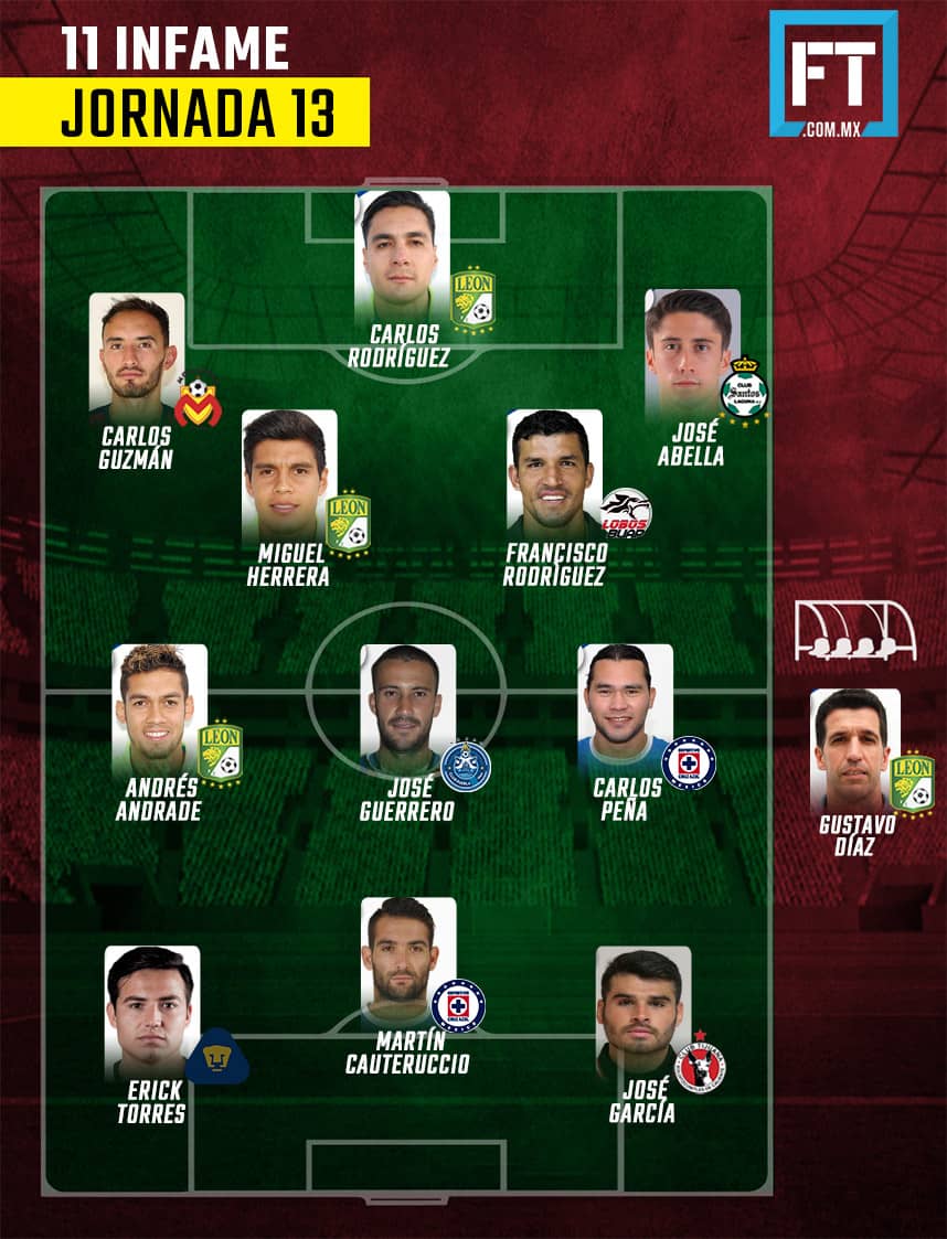 11 Infame jornada 13 Clausura 2018