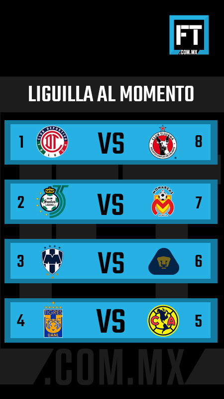 Así va la liguilla rumbo a la Jornada 17 0